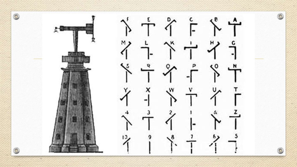 Семафор оптический телеграф. Телеграф Клода ШАППА. Семафорный Телеграф Клода ШАППА. Оптический Телеграф ШАППА алфавит.