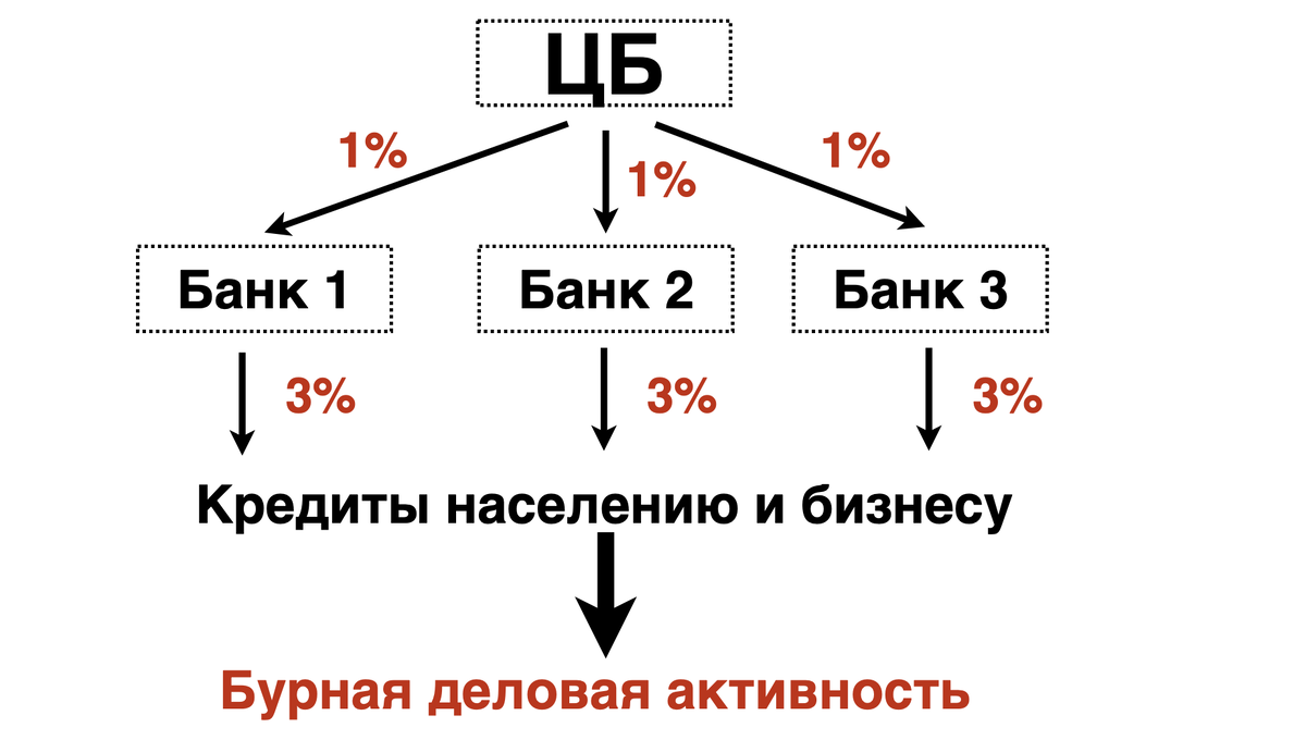 Что такое 