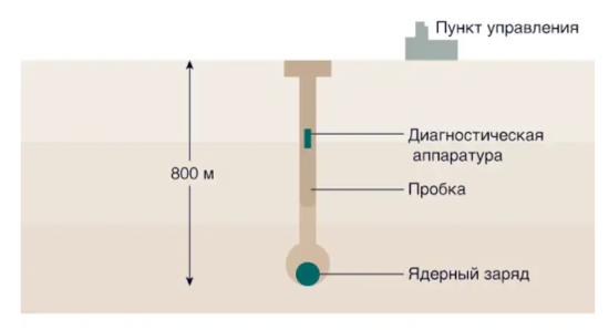 Рис. 1