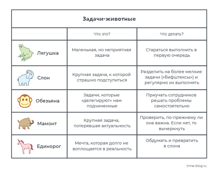 Какие могут быть дела примеры Техники победы прокрастинации Женский психолог пишет...