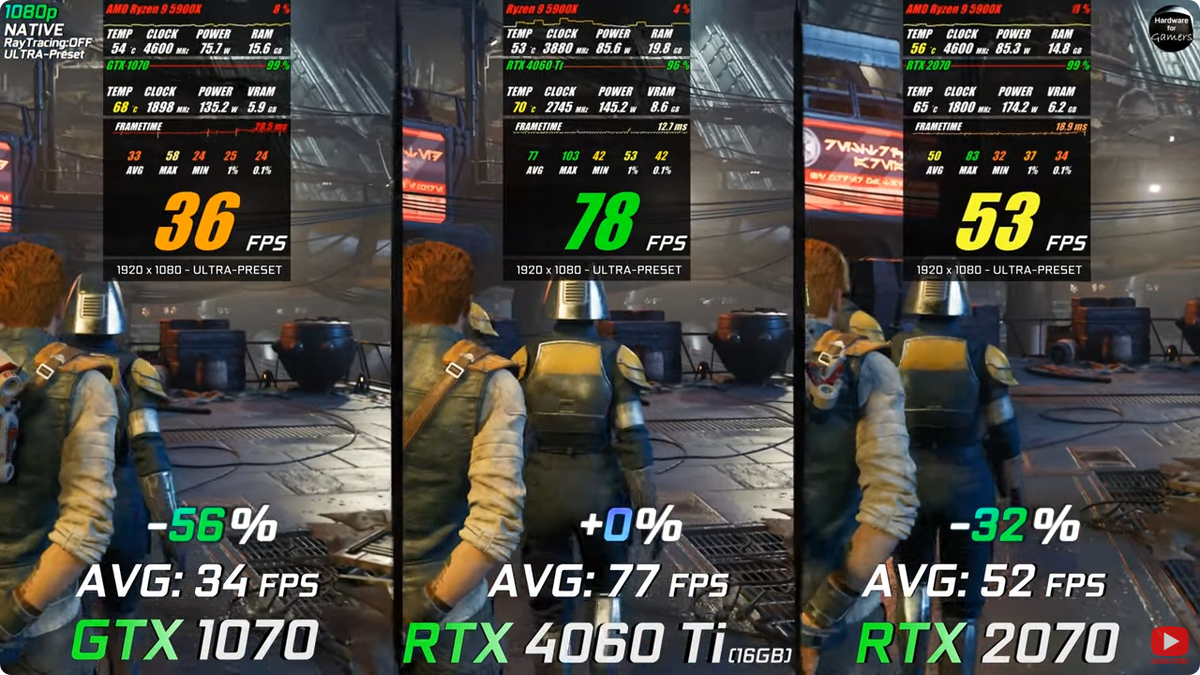 GTX 1070 vs RTX 4060 Ti (16GB) vs RTX 2070, старые карты были лучше? |  Пояснительная Бригада! | Дзен