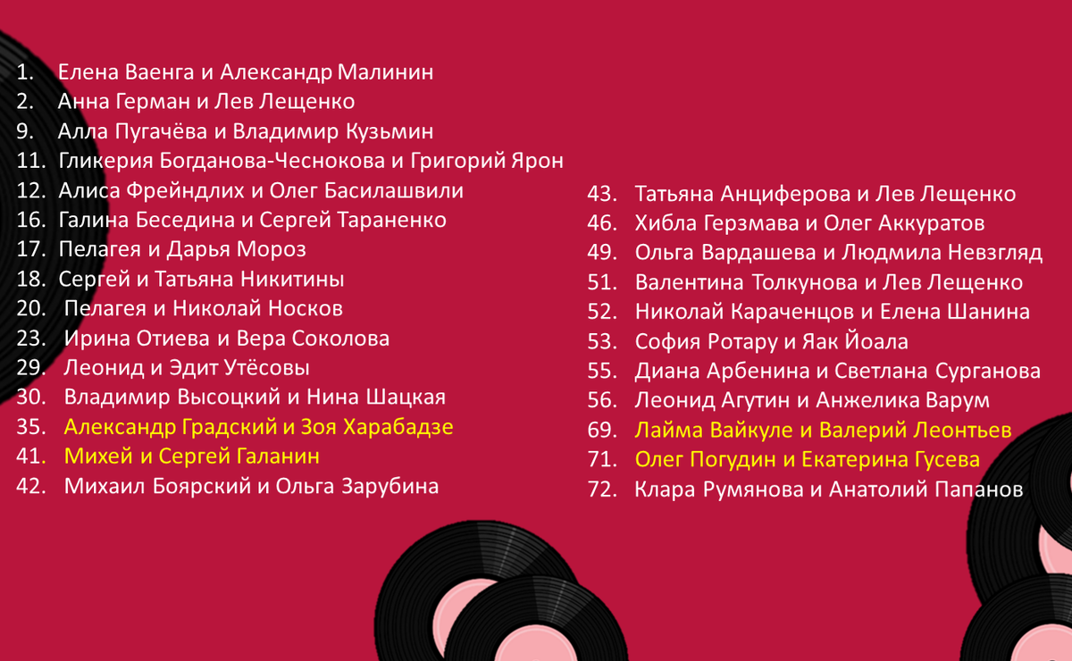 На обратной стороне доски смотрите результаты голосования. 