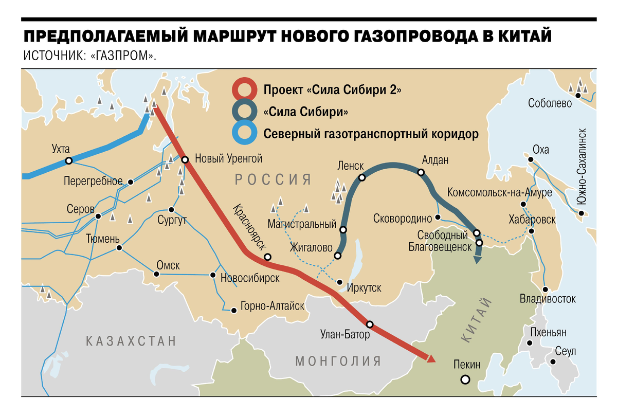 Разговоры о том,что надо построить второй газопровод из России в Китай идут уже достаточно давно.-2