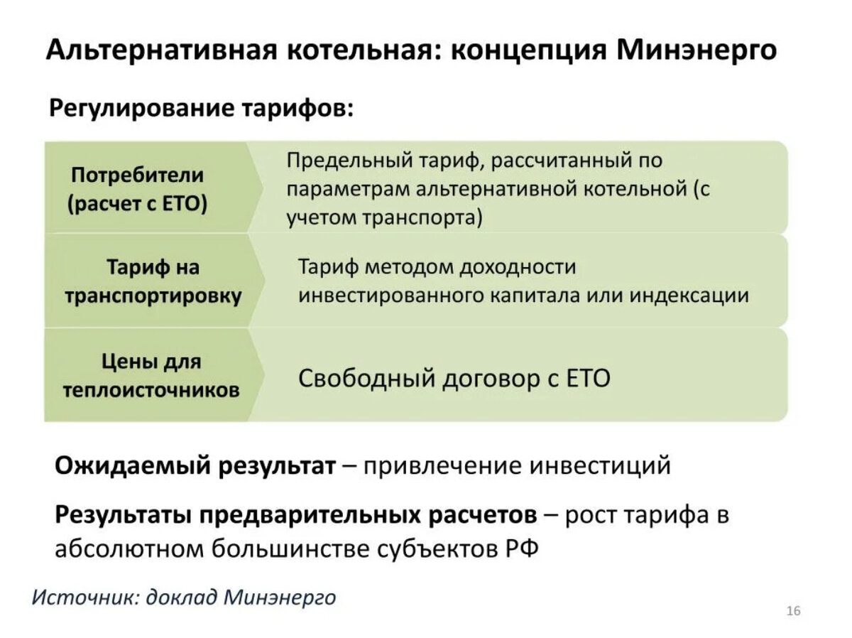 Режим альтернативной котельной. Альтернативная котельная. Метод альтернативной котельной. Модель альтернативной котельной. Альтернативное в котельной.