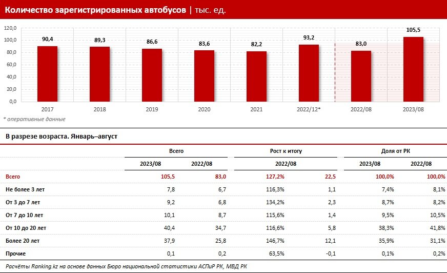    Таблица: ranking.kz. Август Макаров