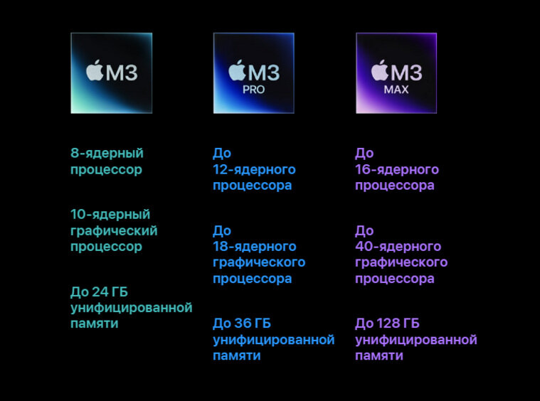    Новые чипы М3 для компьютеров Apple