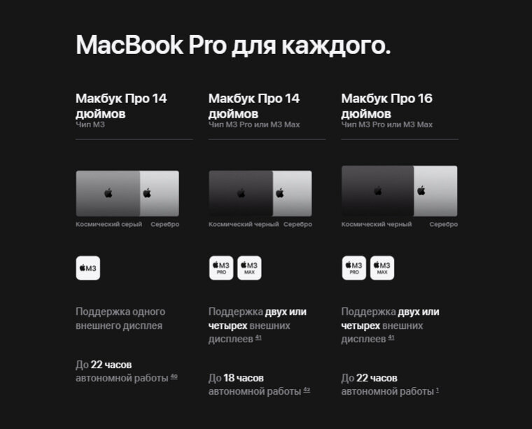    Обновленные ноутбуки MacBook