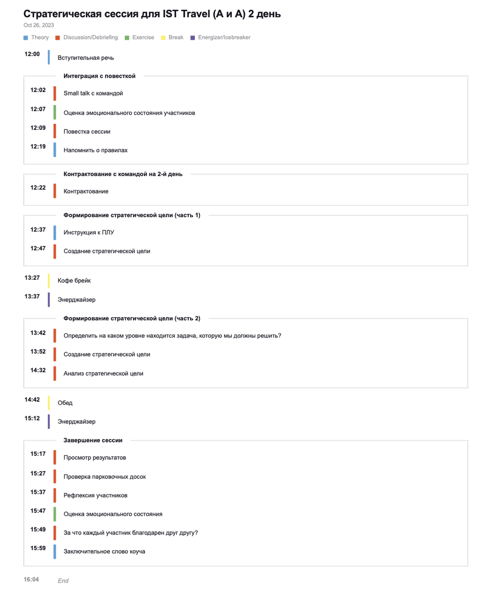 Сценарий стратегической сессии для бизнеса в 2024 году | Простыми ...