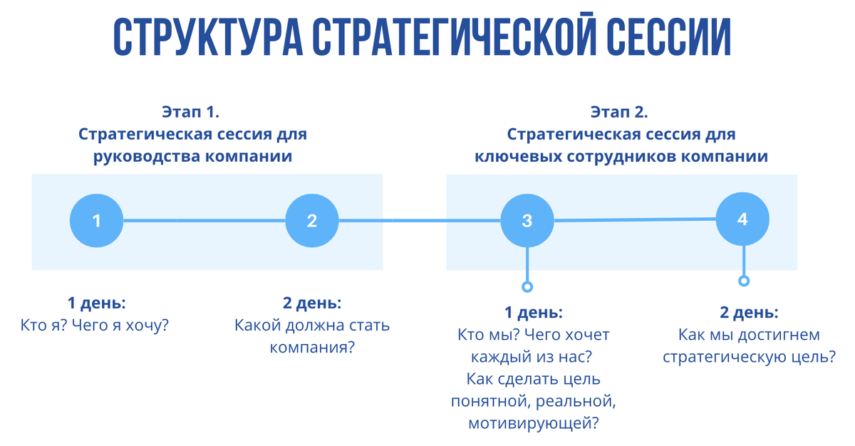 Сделали сценарии к юбилеям: учреждений, сотрудников, населенных пунктов