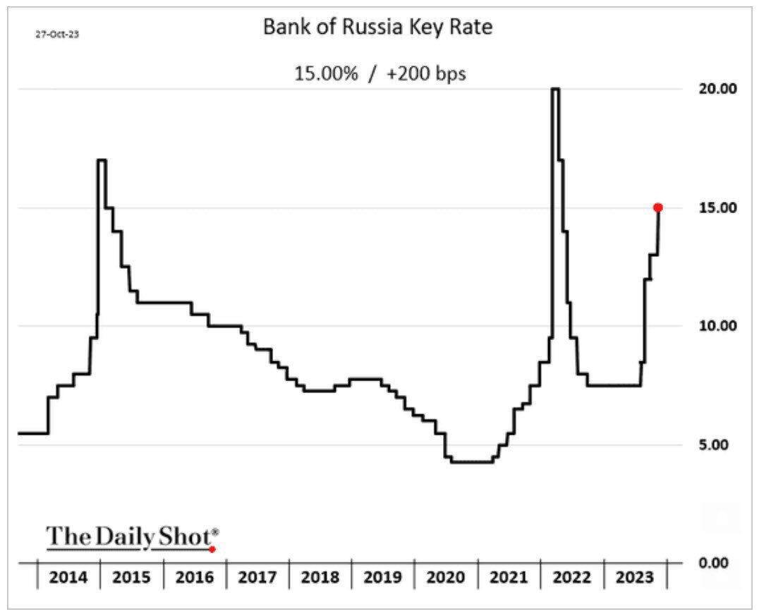 Курс цб на 9. USD ЦБ. USD ЦБ прогноз. USD ЦБ крипта.