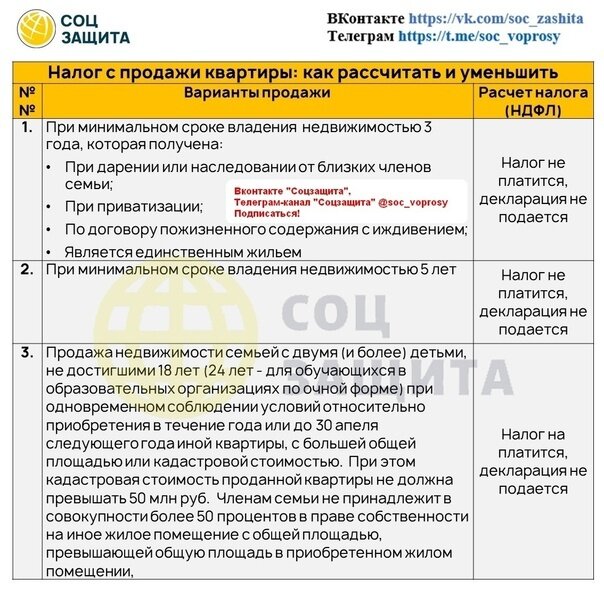 Налог с продажи квартиры: как рассчитать и уменьшить