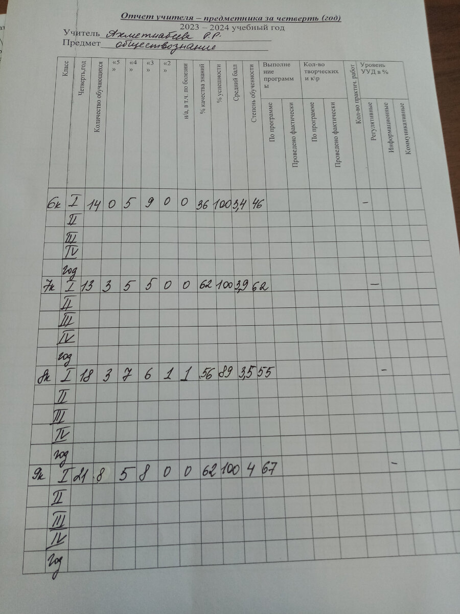 Отчёт по предмету Обществознание 