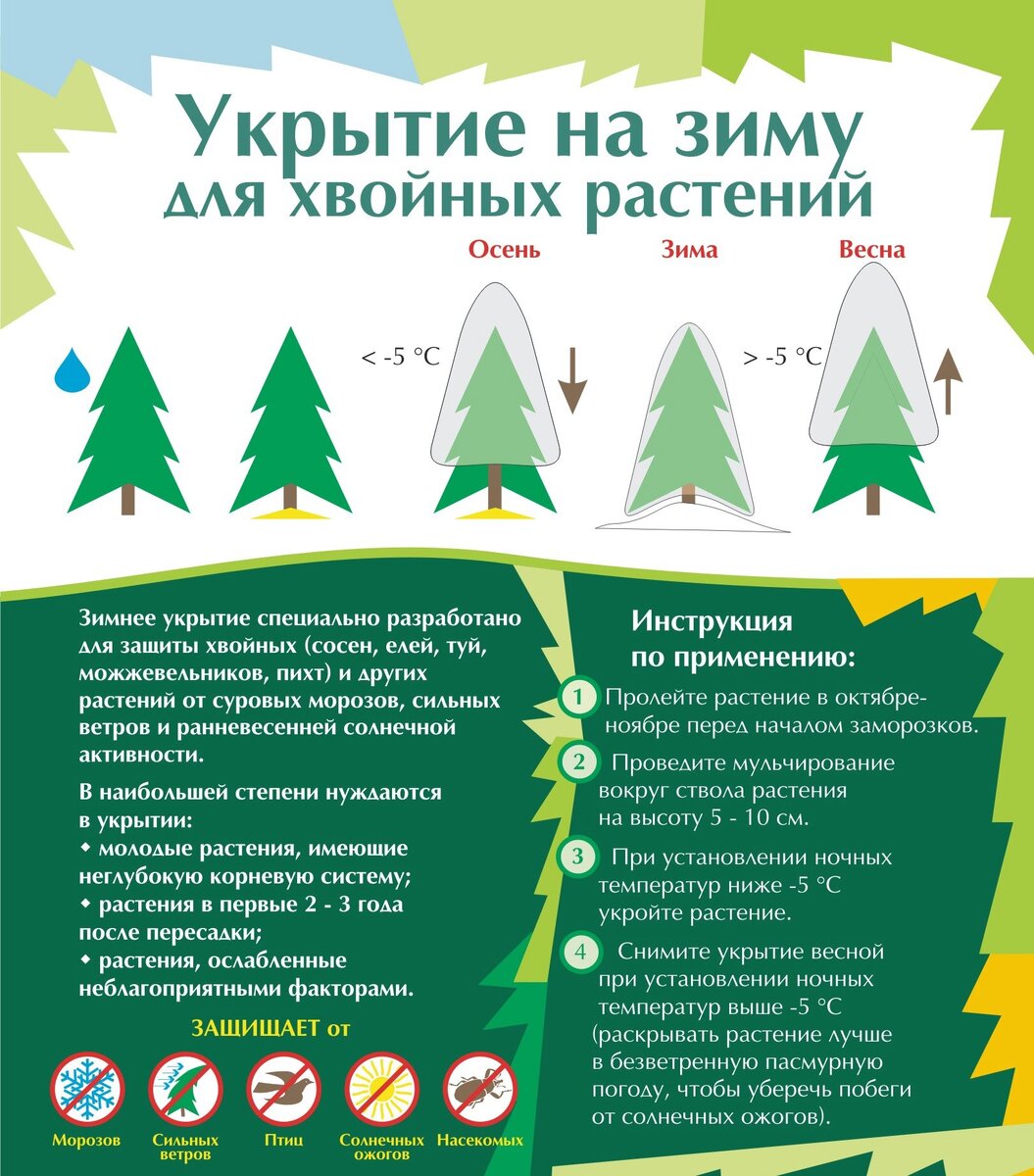 Как укрыть красиво