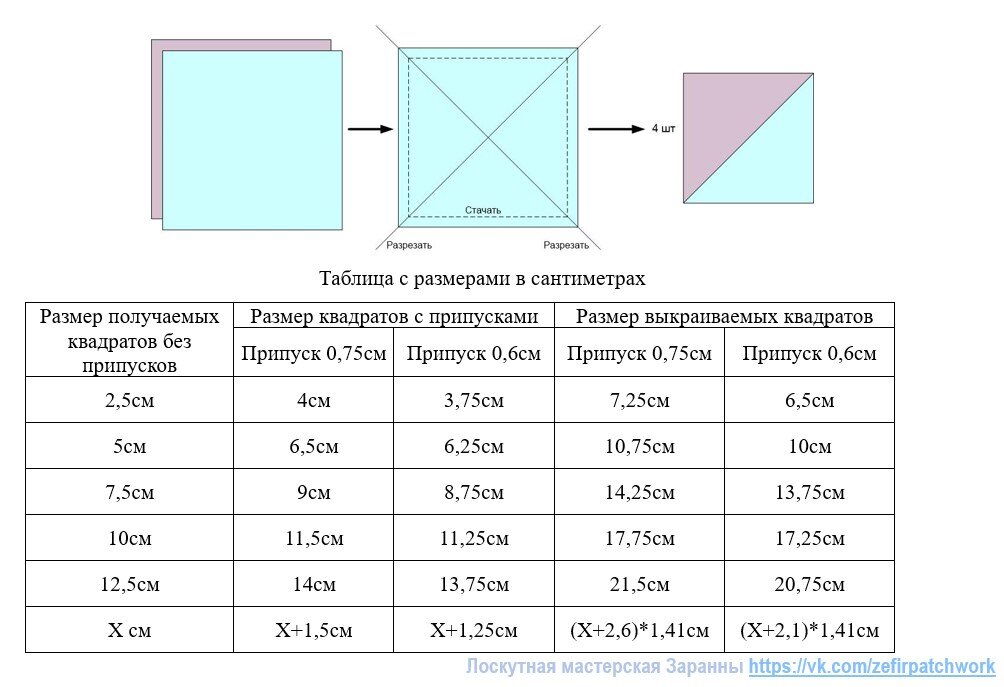 Треугольник Серпинского