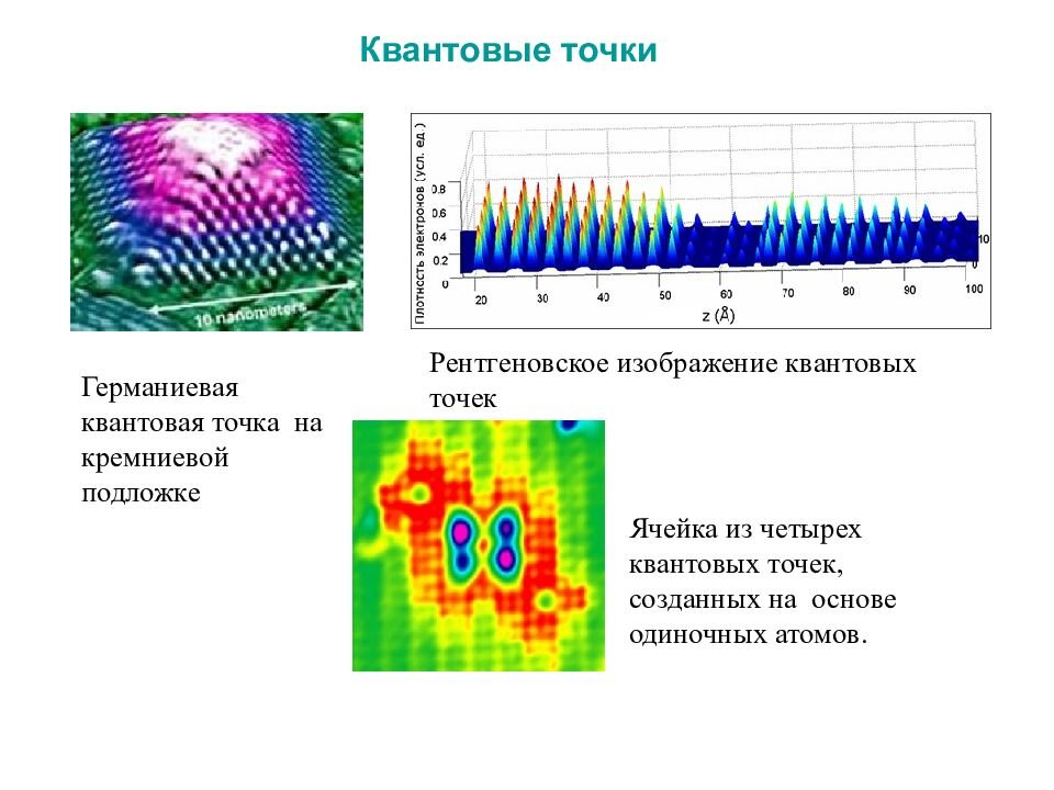 Квантовые точки презентация