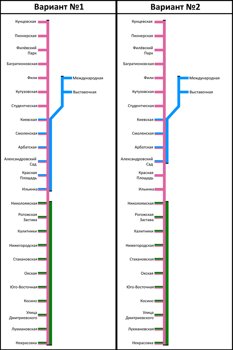 Варианты маршрутов поездов по Филёвско-Некрасовской линии. Главный ход выделен розовым. Маршрут до Международной выделен голубым. Зелёным, для наглядности, выделен маршрут Некрасовка-Николоямская. Чёрным выделены тупики на маршрутах.