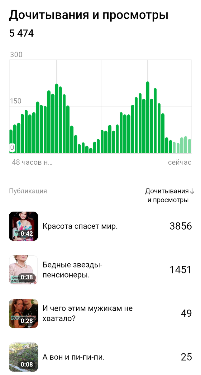 Скрин от 24 октября, вторник