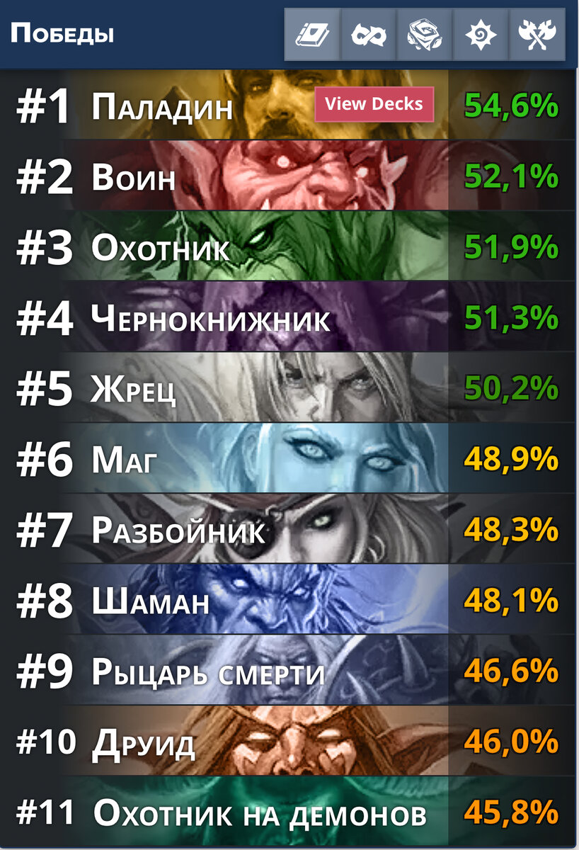 Нерфы очень сильно затронули друида и его винрэйт упал до ужасных 46%