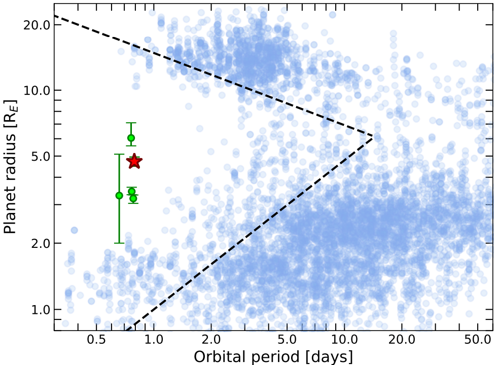   Jorge Fernández Fernández et al. / arXiv, 2023