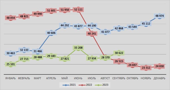 Источник: SoyaNews, данные ЕМИСС