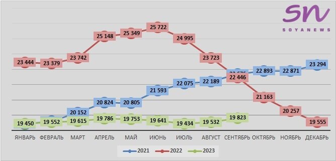 Источник: SoyaNews, данные ЕМИСС