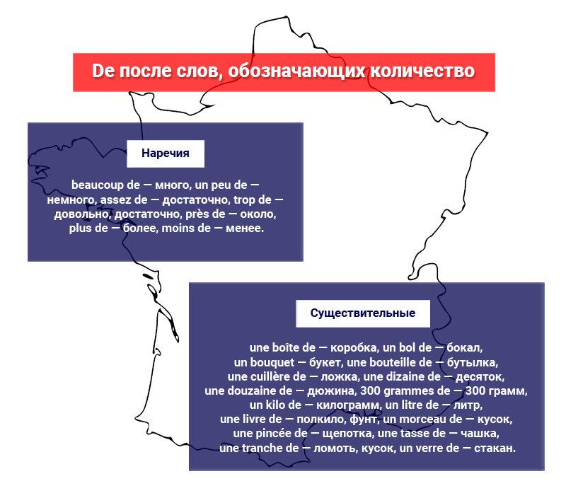 Фото из https://frenchblogs.ru/grammar/prepositions/de-in-french.html.