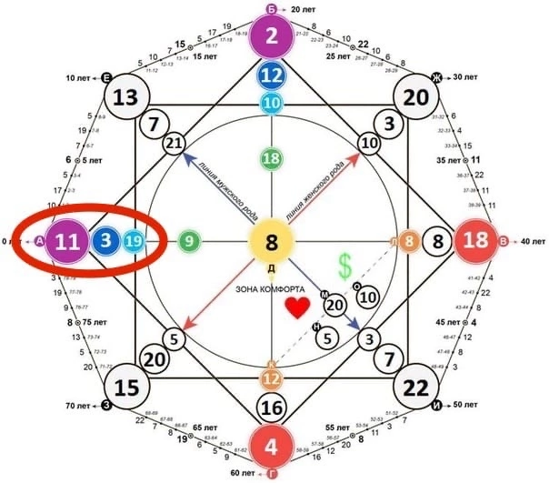 Смотрим энергии слева в матрице.