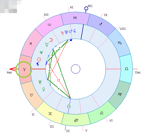 На рисунке показан пример Asc в знаке Зодиака Овен.