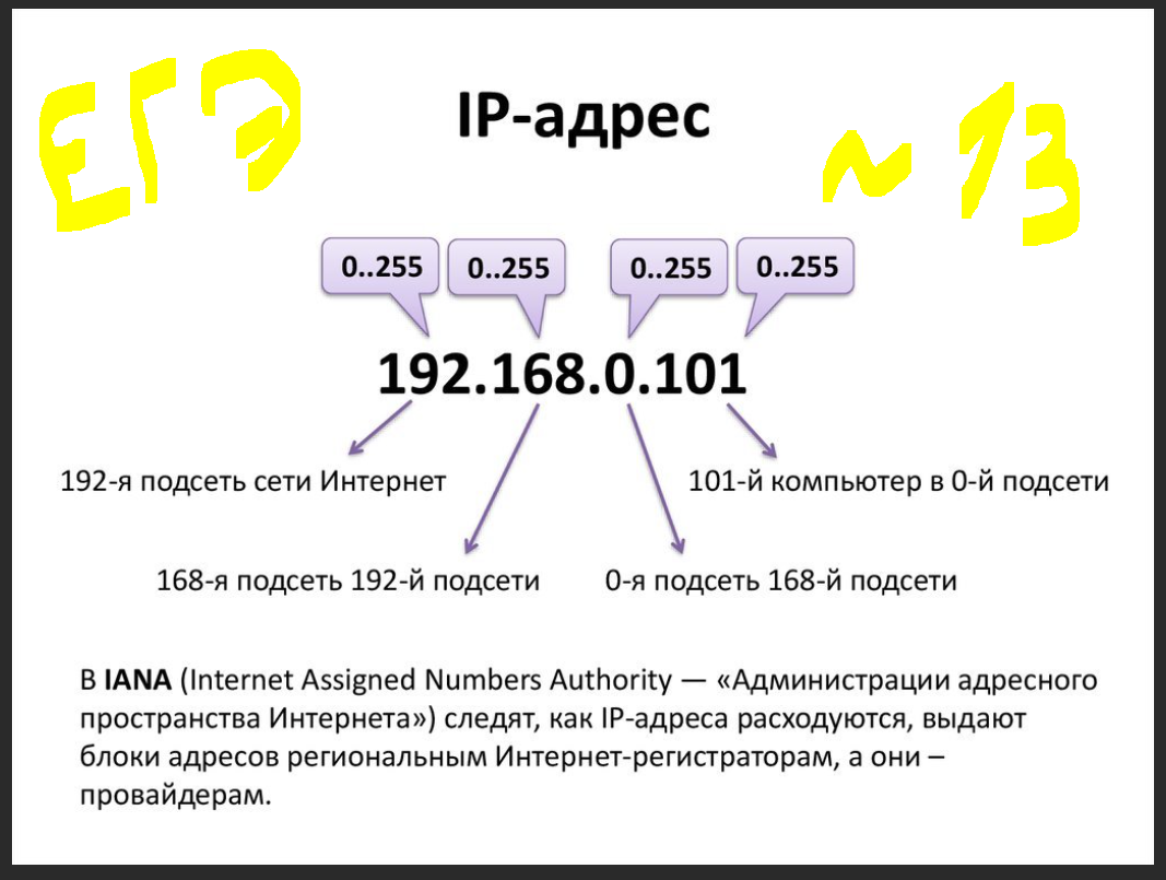 Решение 13 егэ информатика