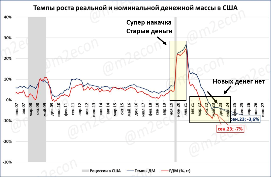Источник: телеграмм канал M2econ