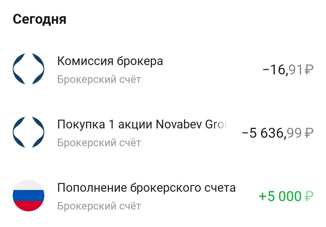 Объективно про зарплаты и инфляцию в России | Путь к свободе | Дзен