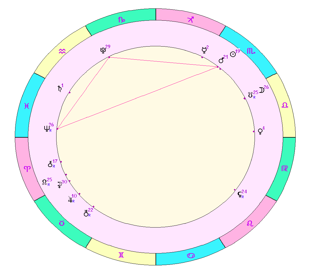 картинка на 11.11.2023 на полдень по Московскому времени сделана при помощи астропрограммы Стелла - начало действия транзитного Бисекстиля Марс - Нептун - Плутон