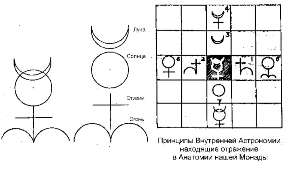 Монада c