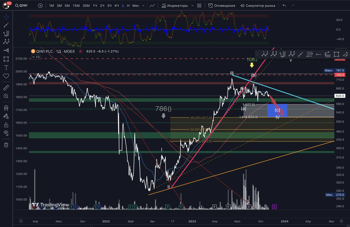 Qiwi прогнозы. Qiwi прогнозы. Скрин киви кошелёк 20000. Qiwi прогнозы. Скриншот киви кошелька с балансом.