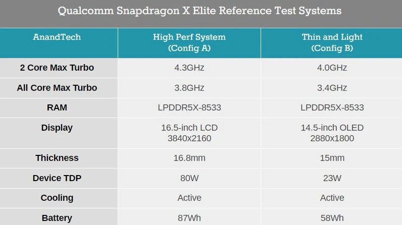 Snapdragon x elite ноутбуки. Snapdragon x Elite. AMD Radeon 780m. Snapdragon x Elite процессор как выглядит. Radeon 780m сравнение.