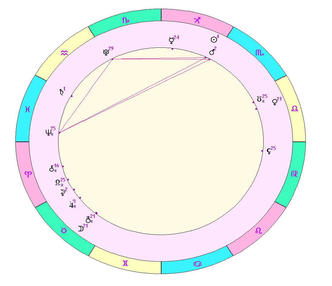 натальная карта. куспиды в астрологии. таблица аспектов в натальной карте. равнодомная натальная карта. натальная карта бред питта.