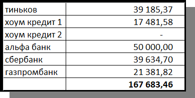 Вся в долгах как в шелках, ужос! 