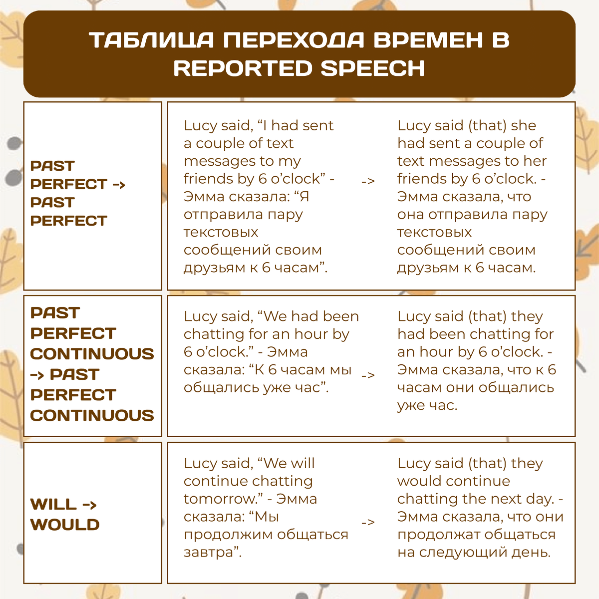 Questions in indirect speech. Play tennis, Indirect speech, Speech