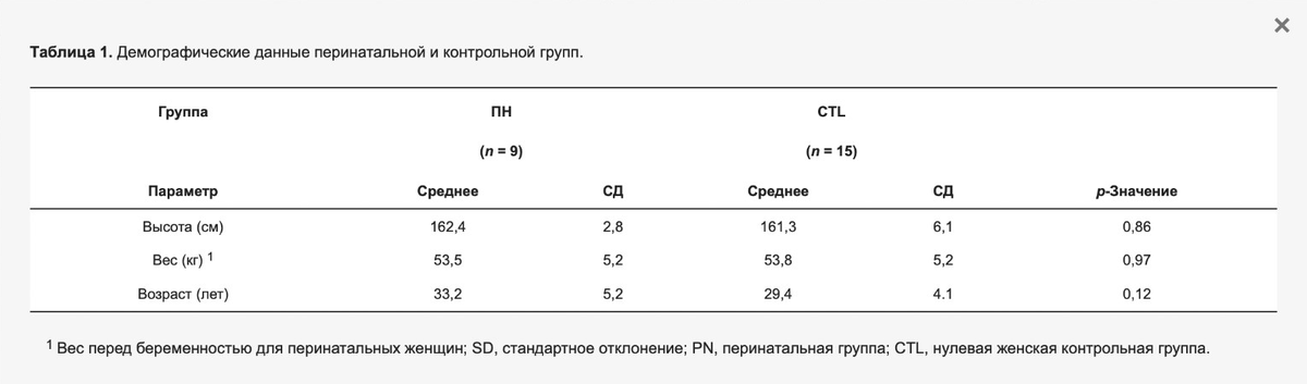 Таблица 1