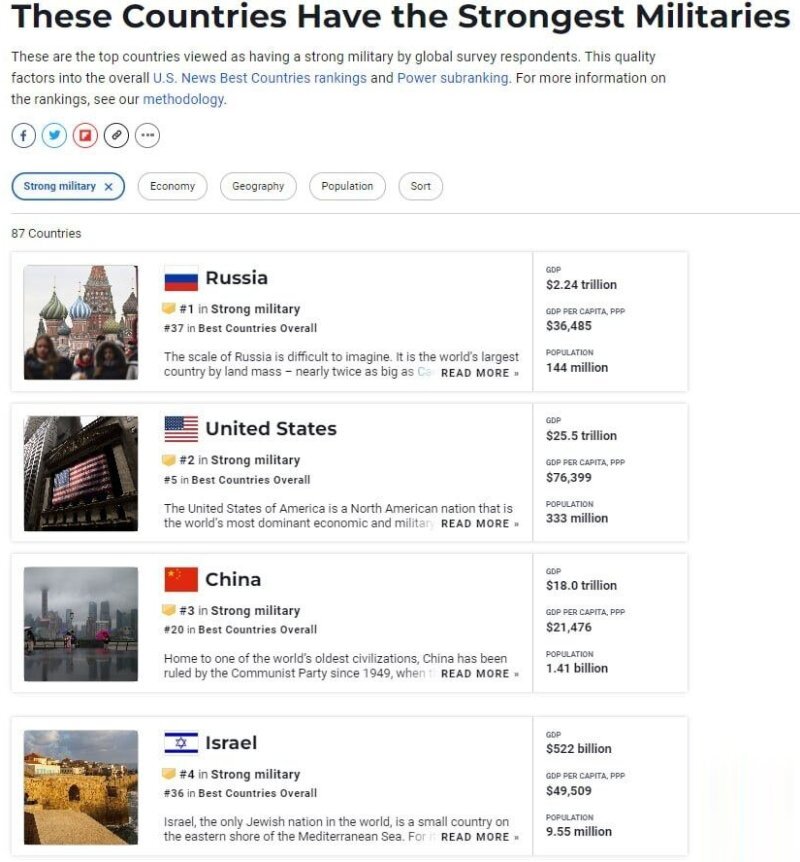    В США признали Вооружённые силы России самой сильной армией мира