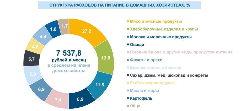    Калининградстат