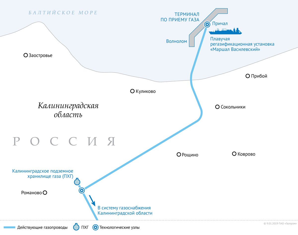 Схема проекта поставок СПГ в Калининградскую область