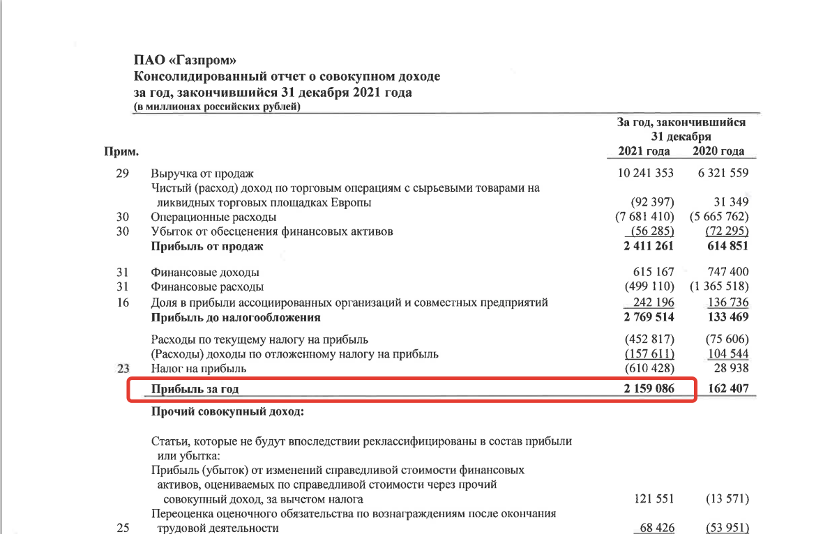 Расчет прибыли предприятия: общие формулы и нюансы расчета