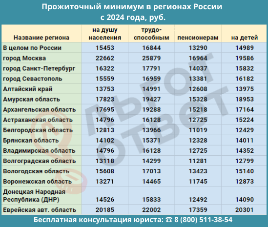 Прожиточный минимум в Подмосковье в 2024 году вырастет почти на 6%