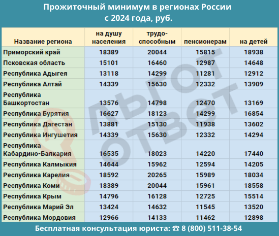 Величина прожиточного минимума на четвертый квартал 2018 года установлена в Подмосковье