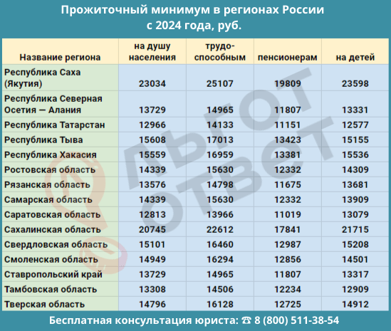 Прожиточный минимум и МРОТ выросли: какими будут пособия, больничные и декретные в 2024 году