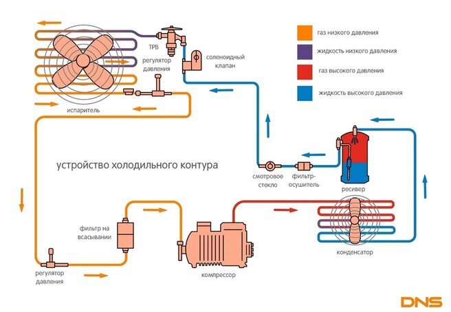 Устройство холодильника