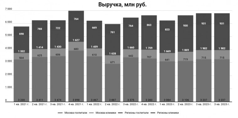 Низкий доход в 2022 году