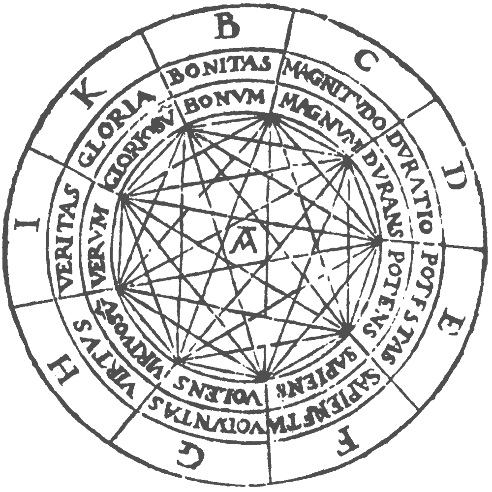 Логическая машина. Раймунд Луллий