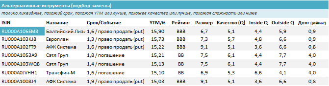 Балтийский лизинг / 1.6 года (put) / ~15,9%